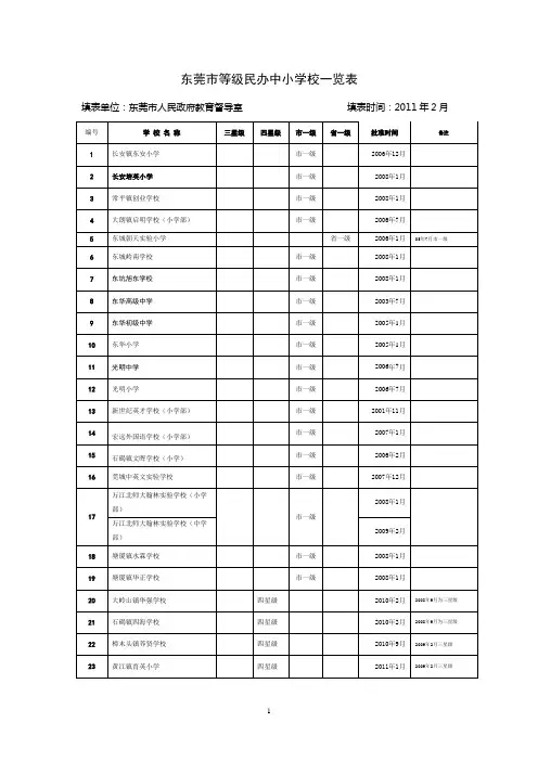 东莞市等级学校一览表