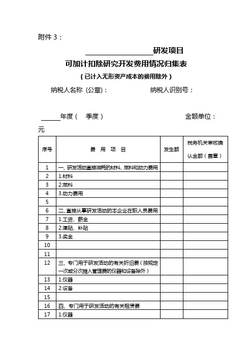 研发费用归集表
