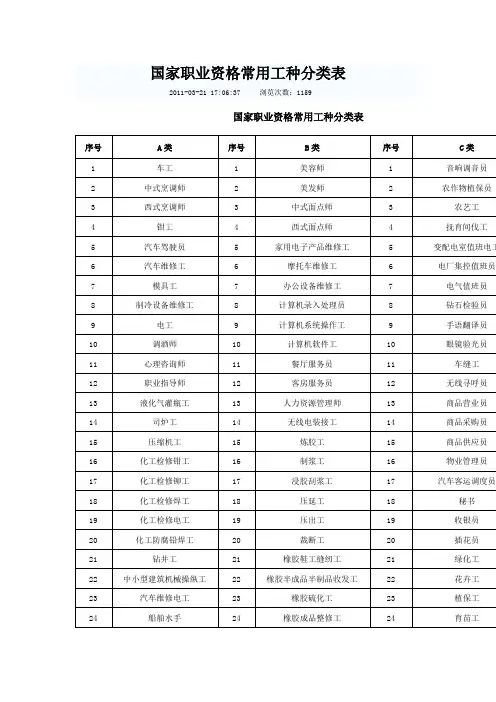 国家职业资格常用工种分类表