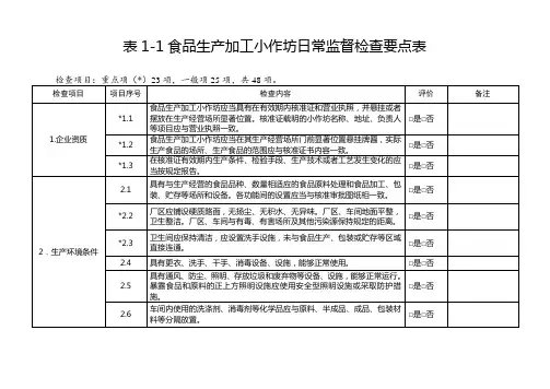 食品生产加工小作坊日常监督检查要点表
