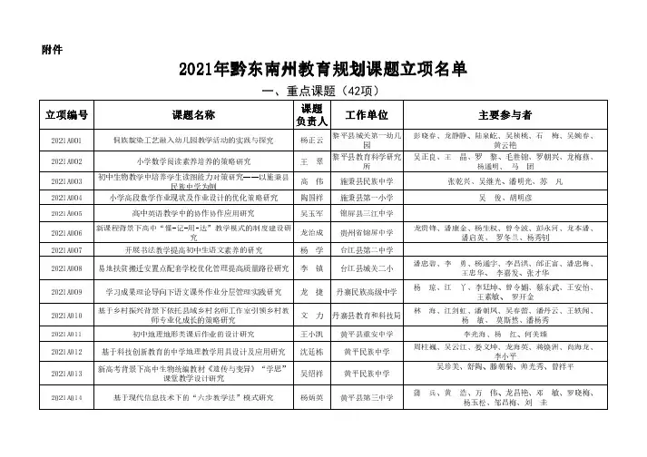 黔东南教科通 〔2021〕46号附件： 2021 年黔东南州教育科学规划立项课题名单
