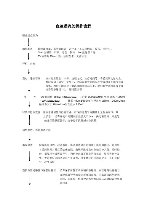 血液灌流的操作流程