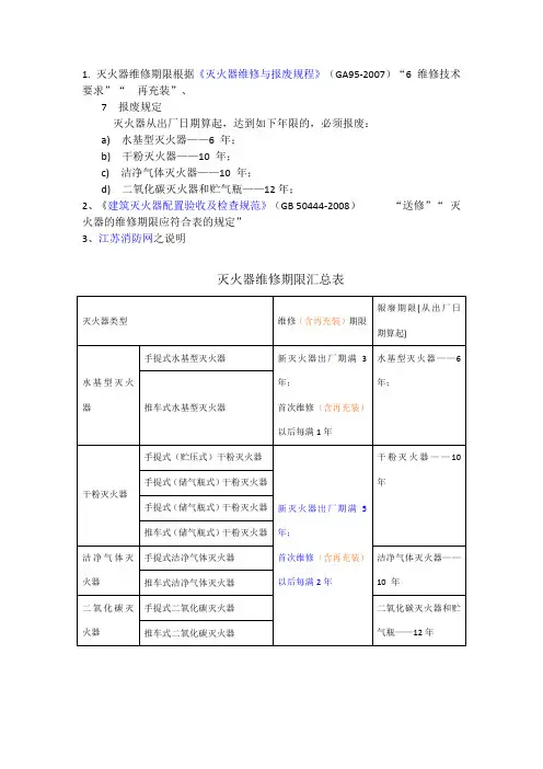 灭火器充装年限要求