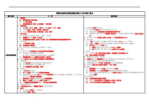 桥梁先张法和后张法装配式施工工序与施工要点(全面)