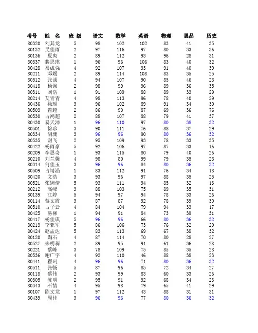 2014年春季八年级期末考试成绩