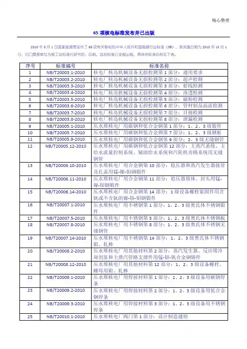 能源行业标准列表格模板NB