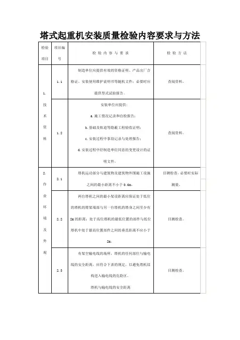 塔式起重机安装质量检验内容要求与方法
