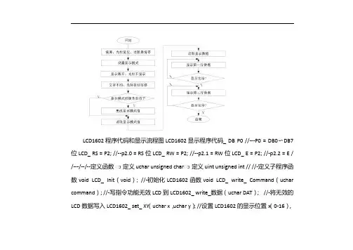 lcd1602程序流程图