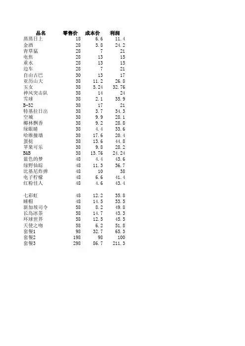 调酒类成本价目表