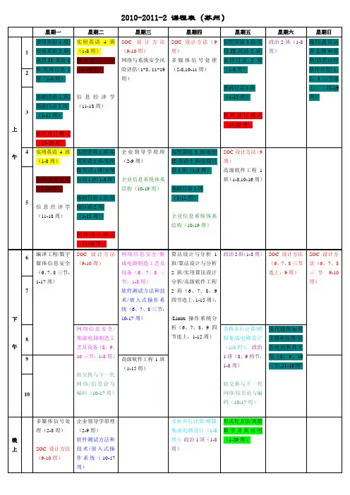 2010-2011-2 中科大软件学院下学期课表