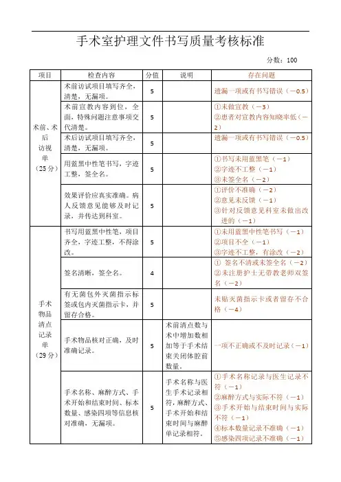 手术室护理文件书写质量考核标准(表格版)