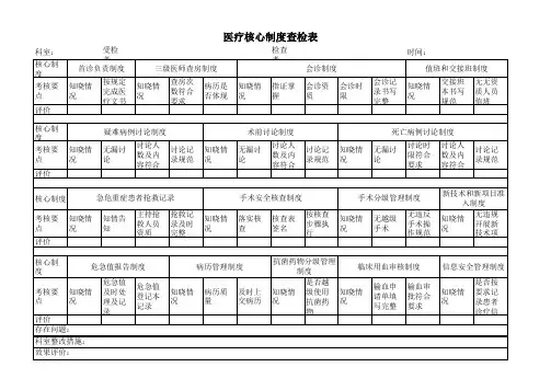 医疗核心制度查检表