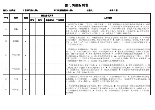行政部岗位编制表