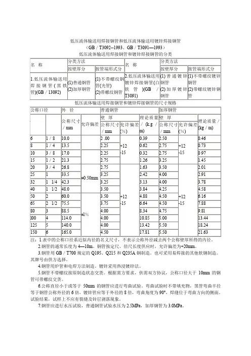 低压流体输送用焊接钢管和低压流体输送用镀锌焊接钢管
