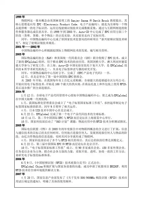 中国物联网大事记