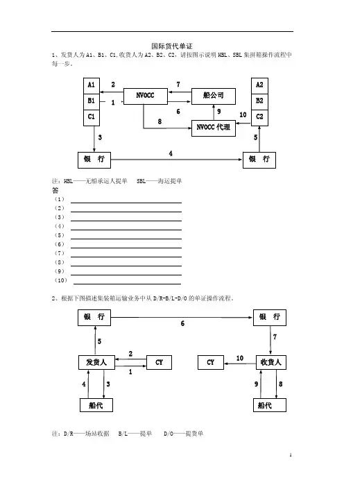 国际物流(货代单证操作)