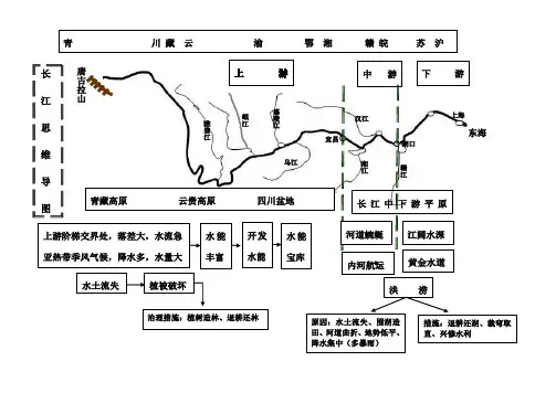 长江和黄河——思维导图