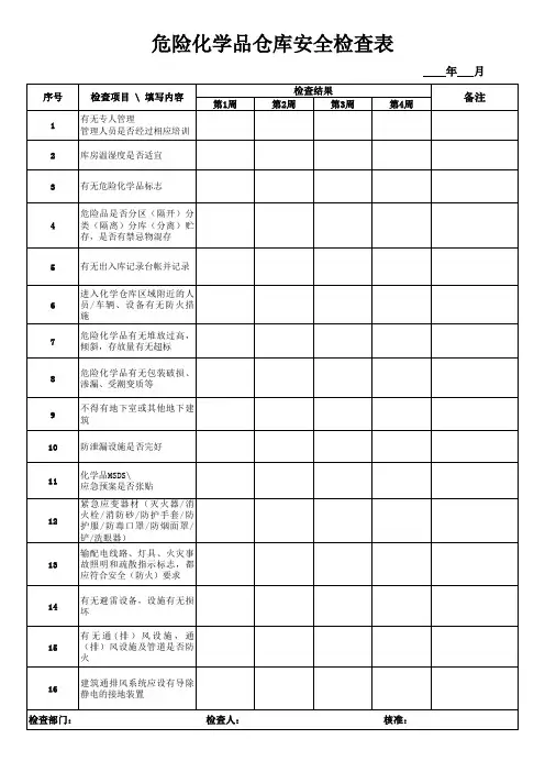 危险化学品仓库安全检查表