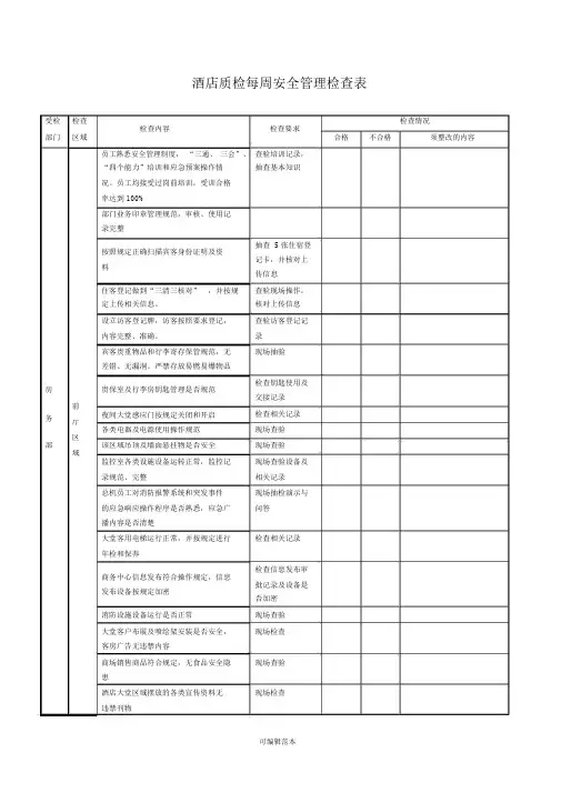 酒店质检安全检查记录表