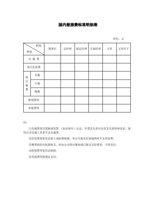 国内差旅费标准明细表