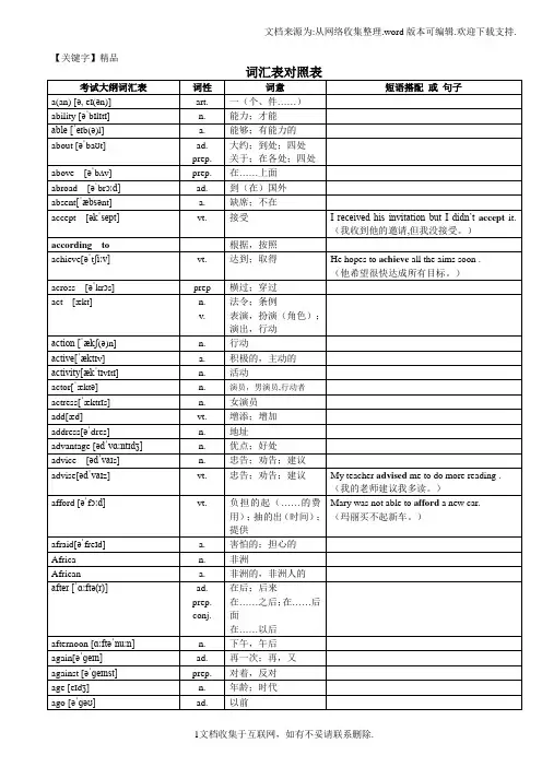 【精品】2018年超完整版中考英语1600词汇对照表带音标