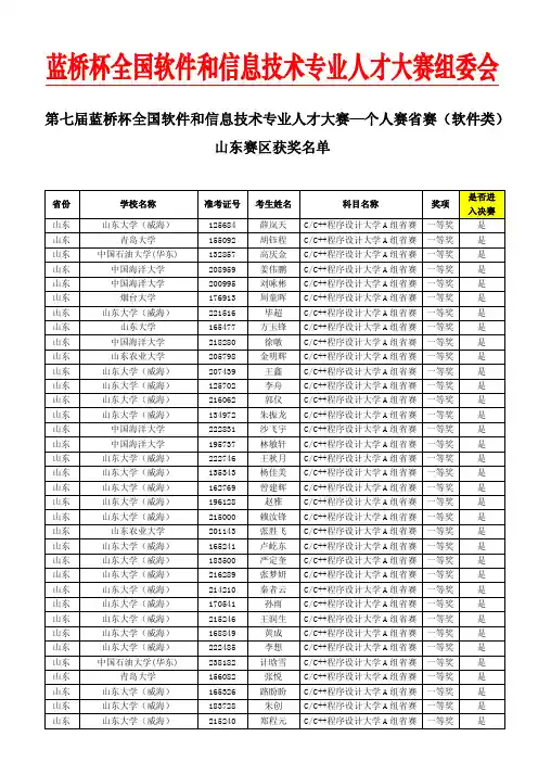 第七届蓝桥杯大赛省赛软件类-山东赛区获奖名单
