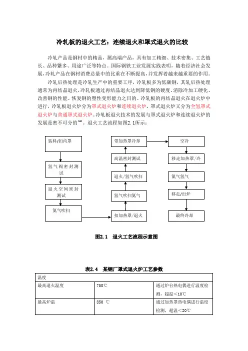 冷轧板的退火工艺：连续退火和罩式退火的比较