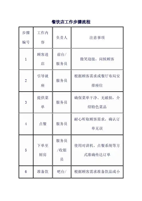 餐饮店工作步骤流程