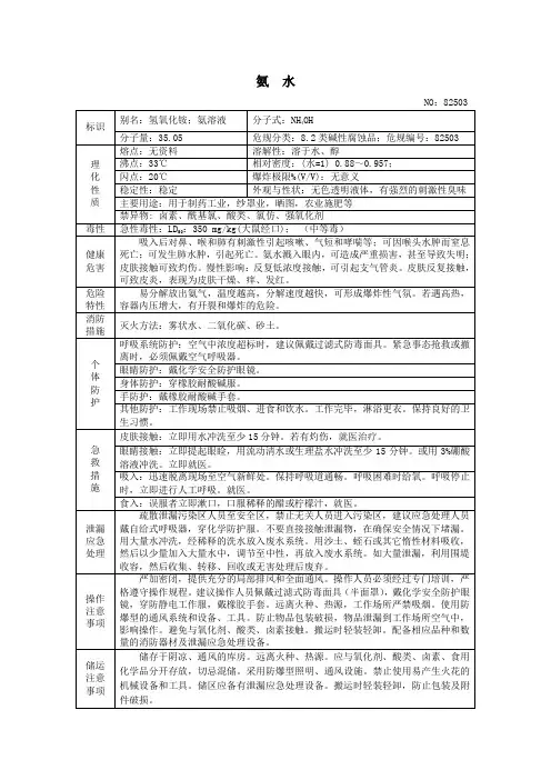 氨水毒性周知卡