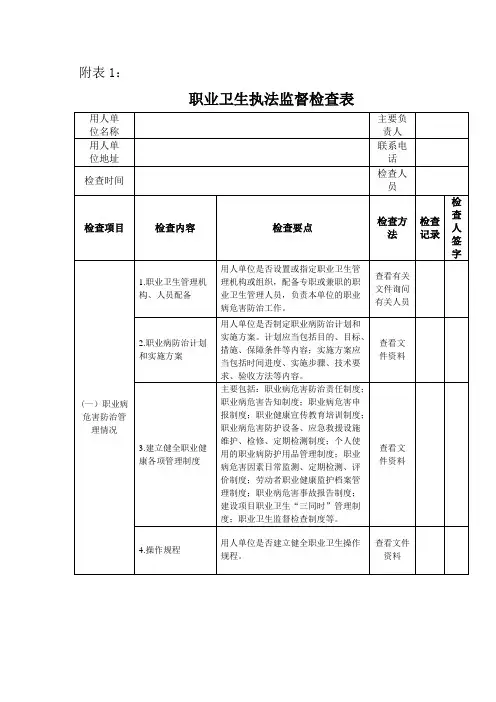 职业卫生执法监督检查表