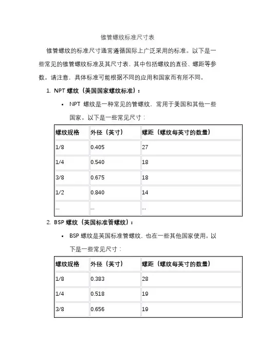 锥管螺纹标准尺寸表