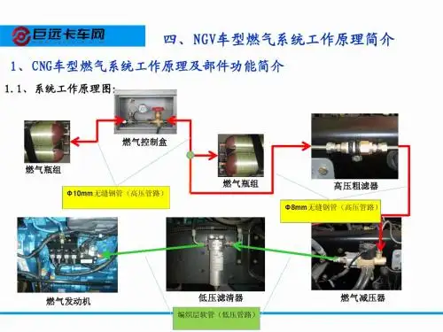 NGV车型燃气系统工作原理简介