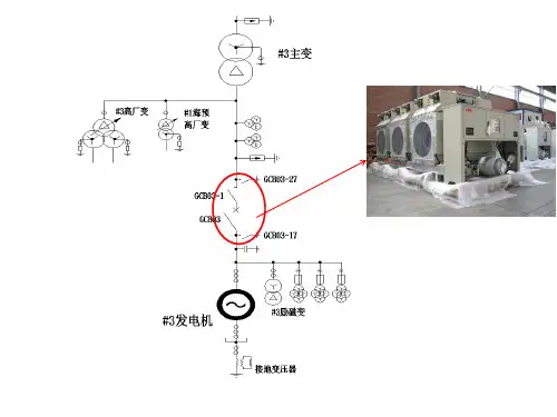 GCB发电机出口断路器