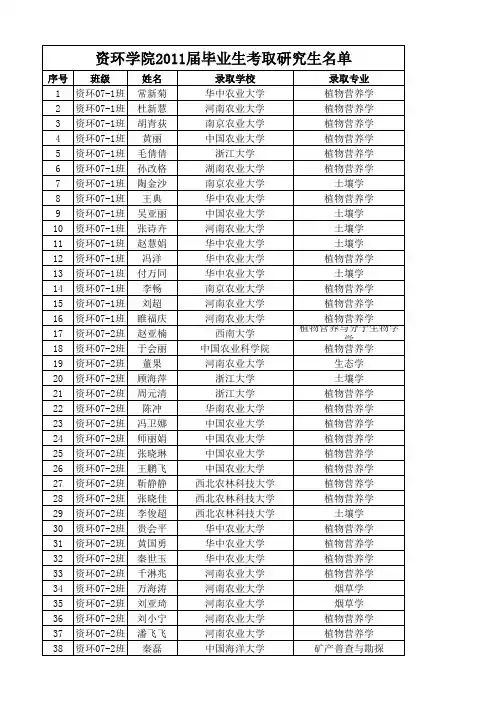 河南农业大学资源与环境学院历年毕业生考研名单(2011—2014年)