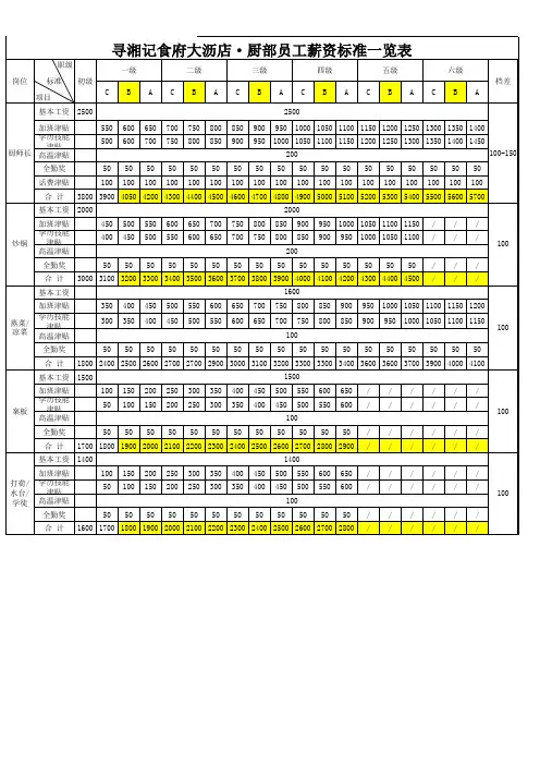 厨部薪资架构表1