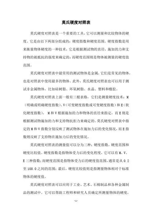 莫氏硬度对照表