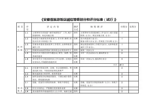 《安徽省旅游饭店诚信等级划分和评分标准(试行)》