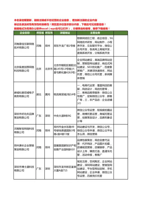 新版全国微信公众号托管工商企业公司商家名录名单联系方式大全34家
