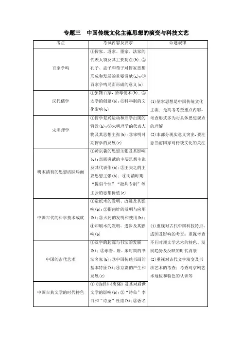 (浙江选考)2020版高考历史大二轮复习上篇板块一专题三中国传统文化主流思想的演变与科技文艺学案人民版