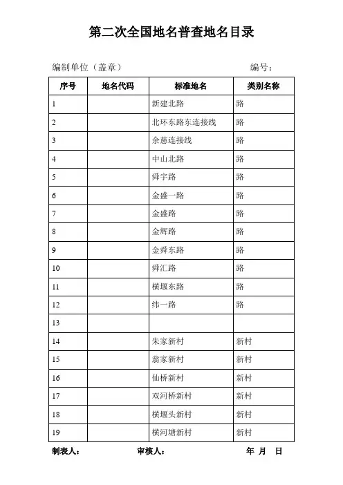 第二次全国地名普查地名目录