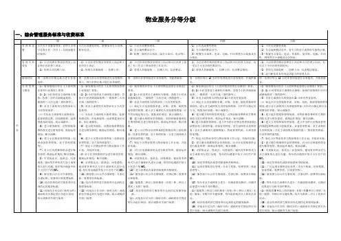 物业服务等级标准