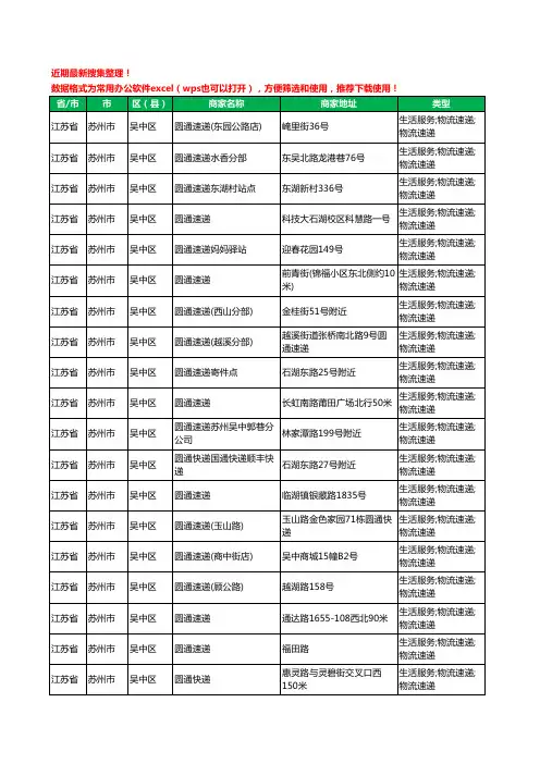 2020新版江苏省苏州市吴中区圆通快递工商企业公司商家名录名单黄页联系方式大全33家