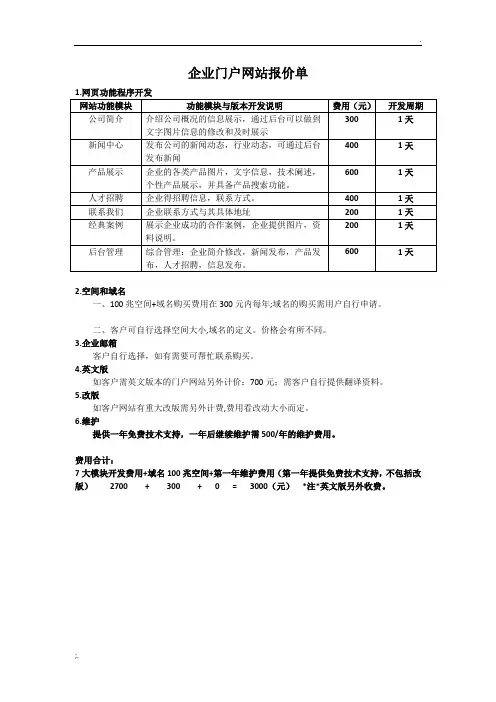 企业门户网站报价清单模板