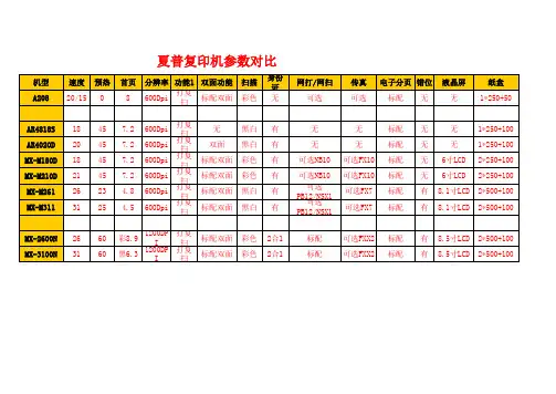 夏普复印机参数对比表