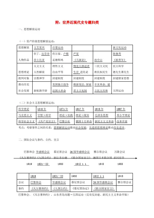 2018年中考历史总复习附世界近现代史专题归类试题