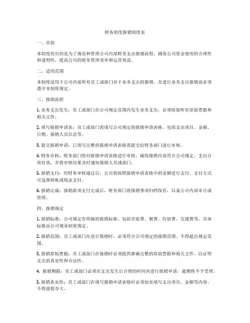 财务制度报销制度表