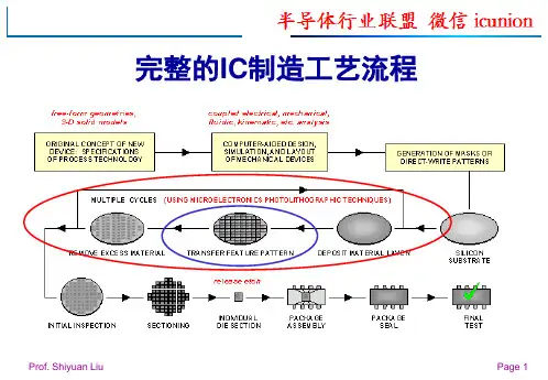 光刻机结构及工作原理(86页精品培训教程)