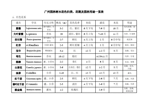 广州园林树木花色归类、花期及园林用途一览表