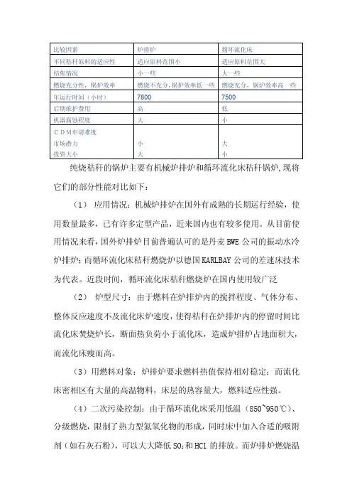 循环流化床与炉排炉的比较因素
