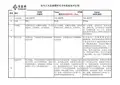 当今三大品牌螺杆式冷水机组技术比较